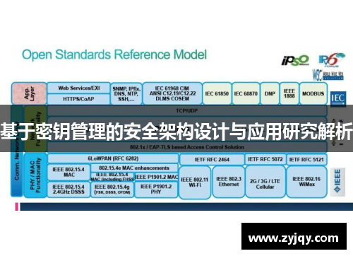基于密钥管理的安全架构设计与应用研究解析